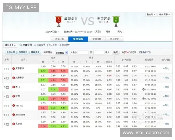 波胆赔率查询避坑指南泛体育平台对比防骗